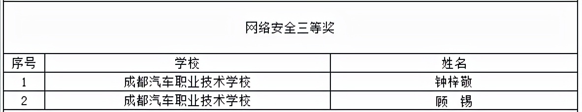 喜提大奖！川内这些职校在2021年全国职业院校技能大赛中获奖