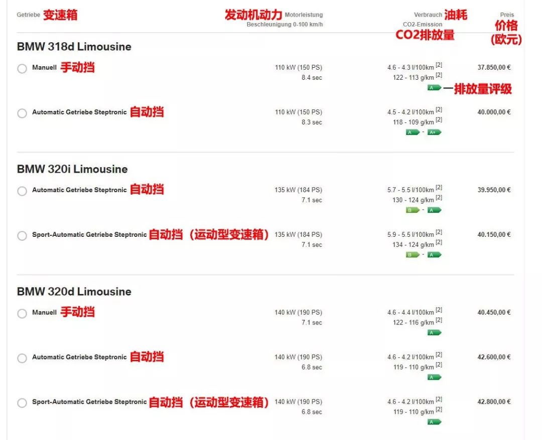 国产宝马3系配置对比海外标配3系，知道真相的我眼泪掉下来..