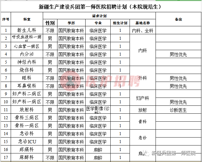 [新疆] 新疆兵团第一师医院，2020年招聘护理、医师、医技等75人