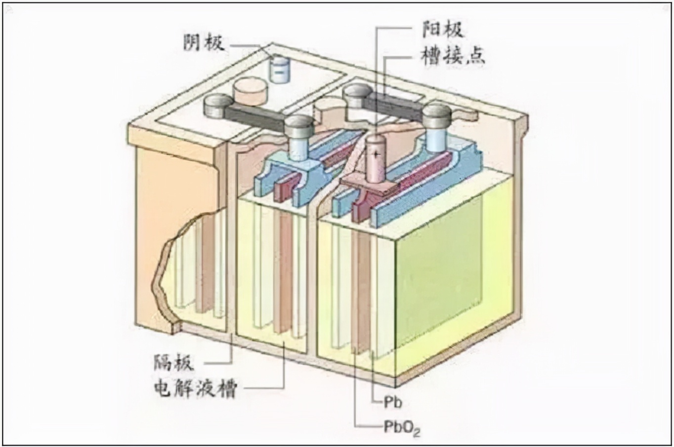 电动车不是用坏的而是充坏的，学习5个充电方法，让电池不再充坏