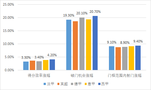 足球的点球和角球是什么(深度：当今足坛有几种角球方案？其中利弊又如何？)