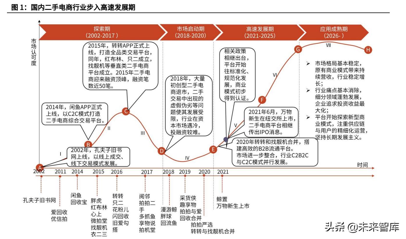 淘宝二手市场叫什么 淘宝二手市场