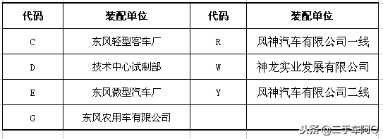 汽车的“身份证”——VIN码，你了解多少？