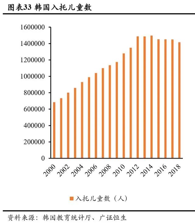 持续下滑的新生人口对教育行业意味着什么？