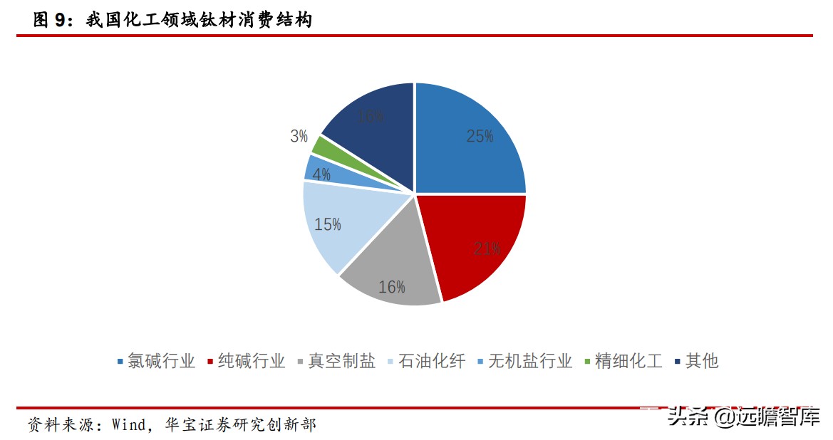 高温合金VS钛合金专题报告：高端钛需求强劲，景气度持续印证