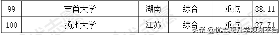 重磅|临床医学专业考取难度排名出炉，这几所211大学报考难度偏低