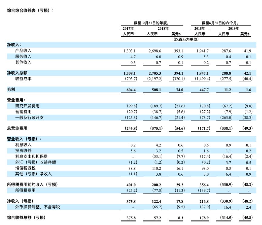 三战IPO折戟，区块链第一股“嘉楠”美股终圆梦