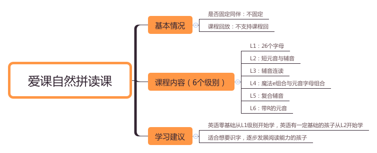 最新测评：少儿启蒙英语机构如何选？这些你都该知道