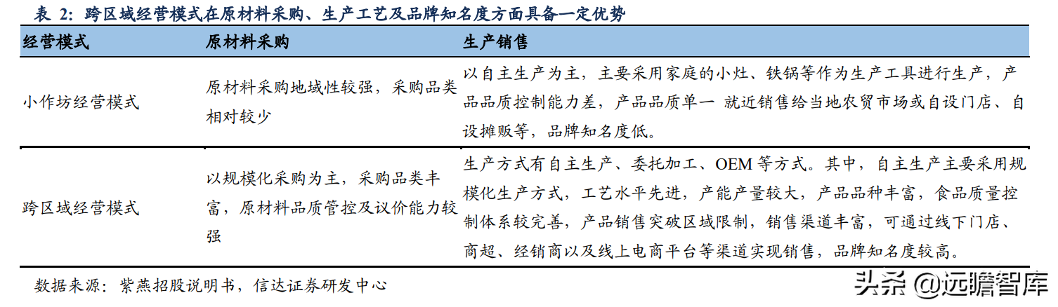 卤味连锁：千亿大市场，绝味鸭脖一骑绝尘，紫燕百味鸡厚积、爆发