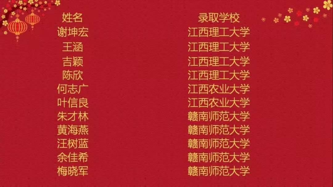 2019年赣州厚德外国语学校高考喜报