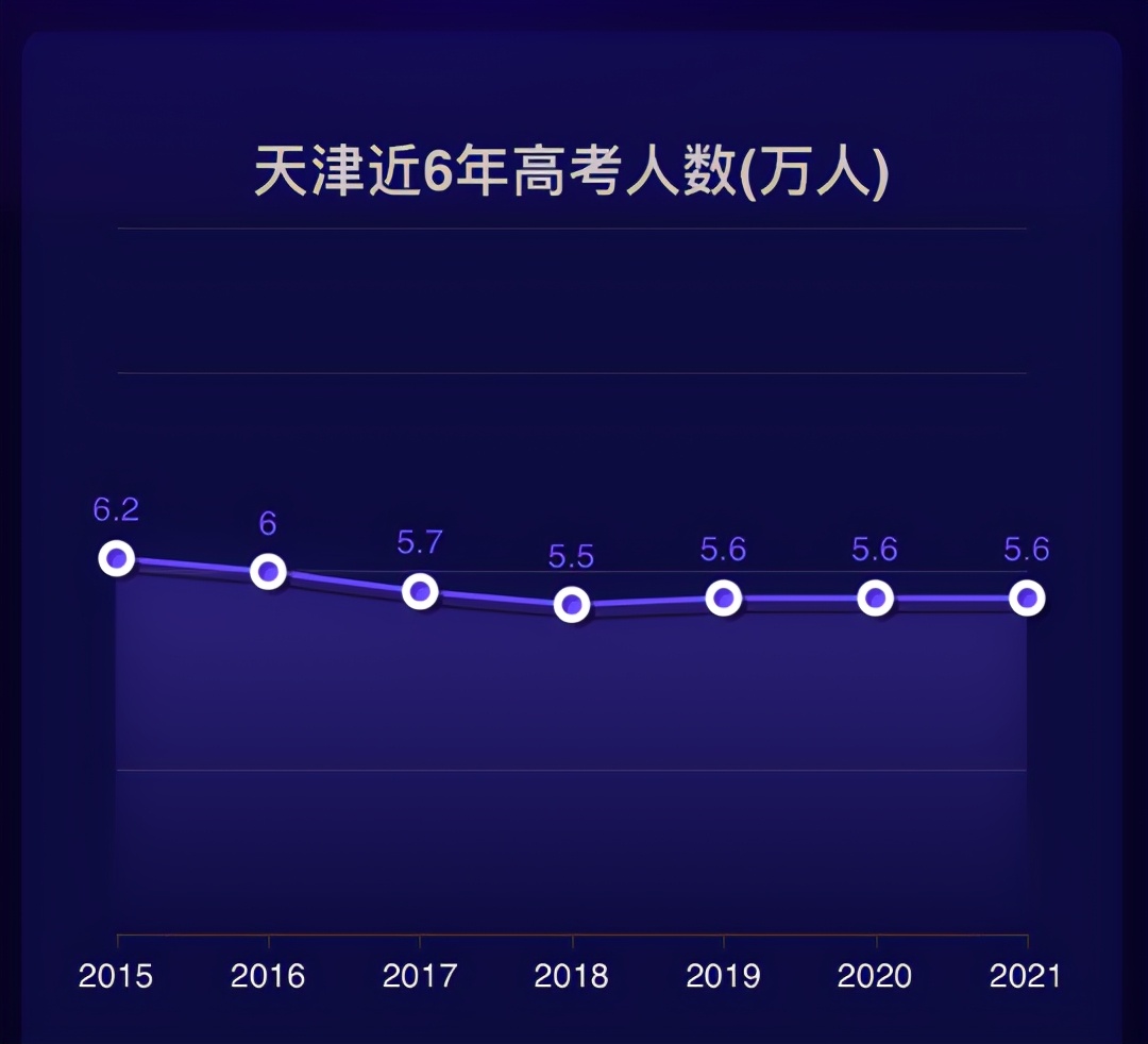 天津高考人数（2021年高考）