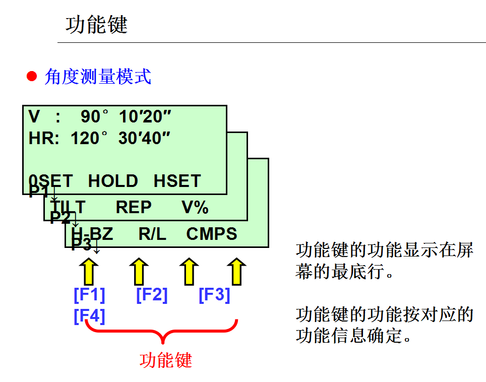 测量很难学吗？5款全站仪优选模拟器+图文教程，足不出户就能练