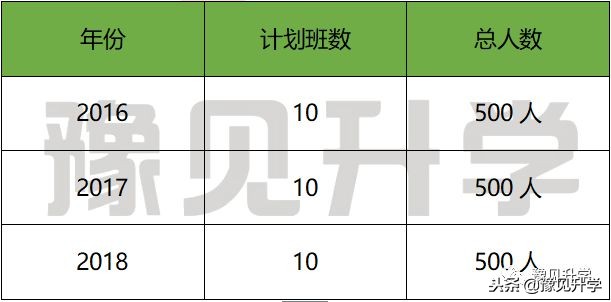 原来惠济区和管城区藏着这么多好学校！