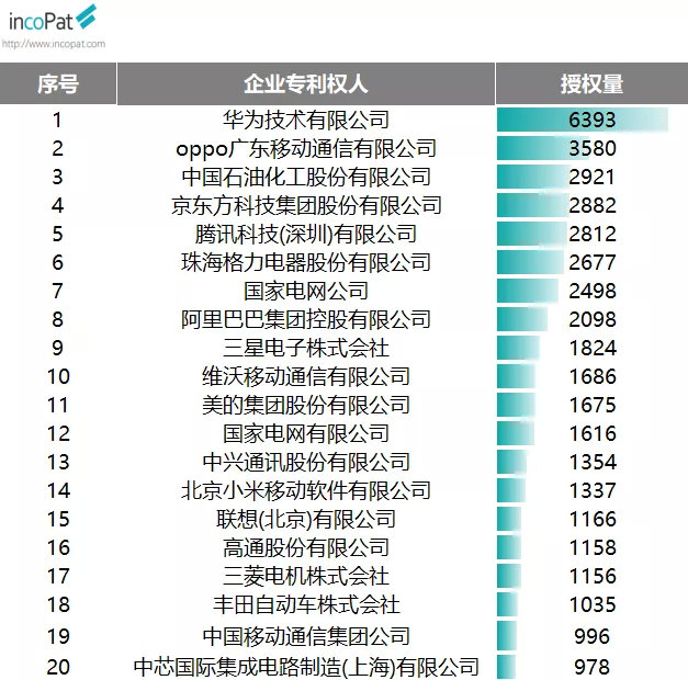 国内高端手机市场里，第三家会是谁？