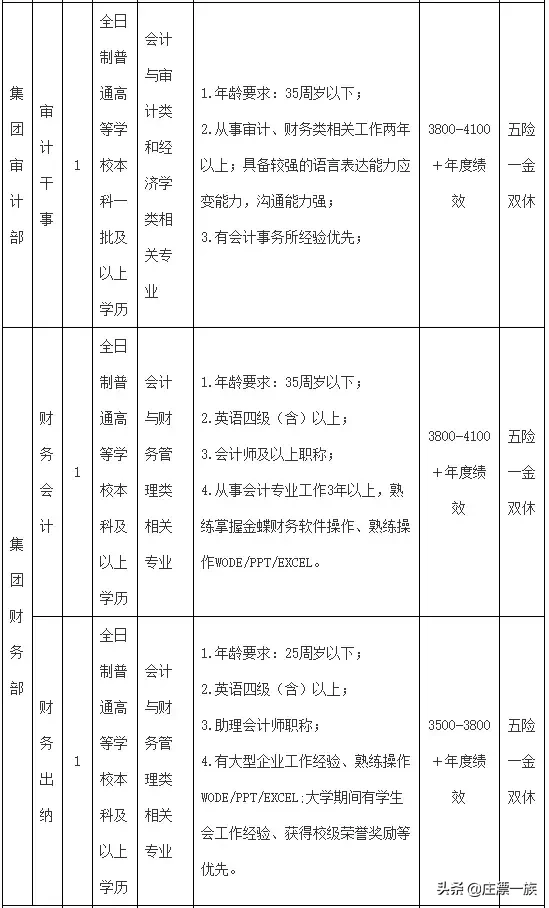 石家庄司机招聘信息最新招聘（机关）