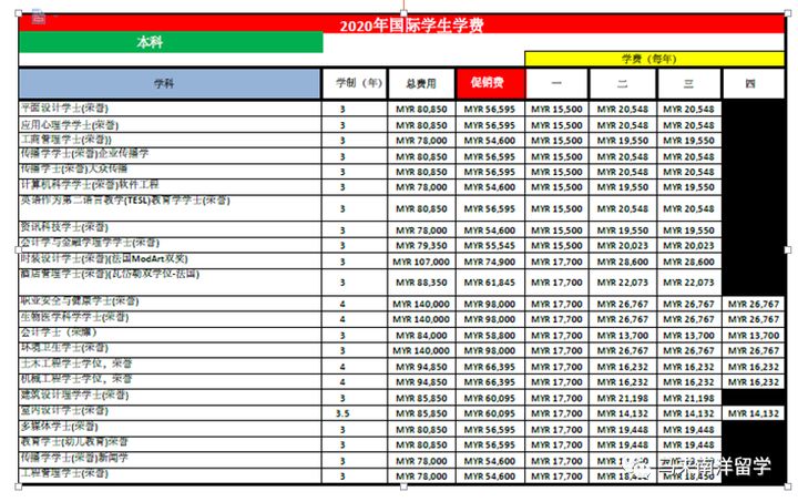 马来西亚城市大学,马来西亚城市大学硕士国内承认吗
