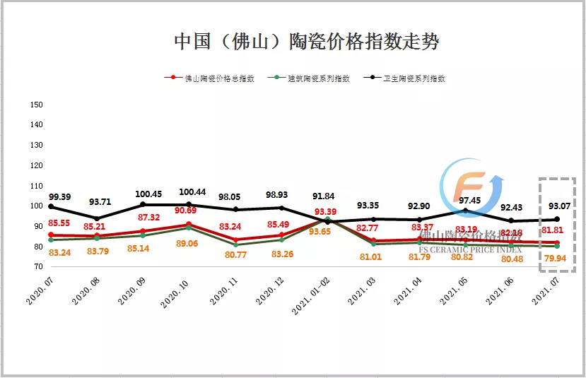 陶瓷行业最新资讯