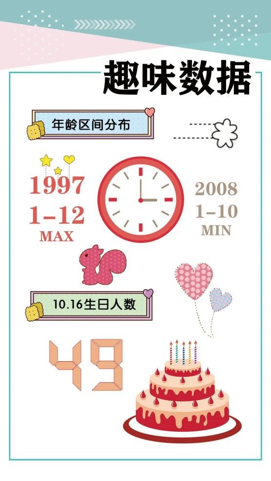 缘分！河南131位学霸：来自同一所高中，又同时考上同一所“双一流”大学！