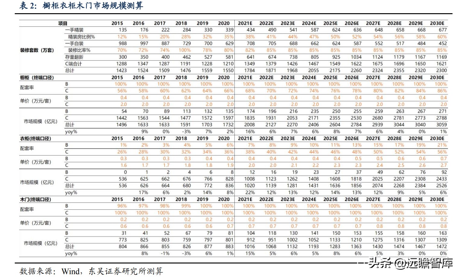 整装家居：四种模式全面对比，哪种能让顾客、装修公司和企业共赢