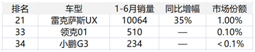 欧洲小车市场份额被谁抢走了？｜中美欧车市全景扫描 欧洲SUV篇