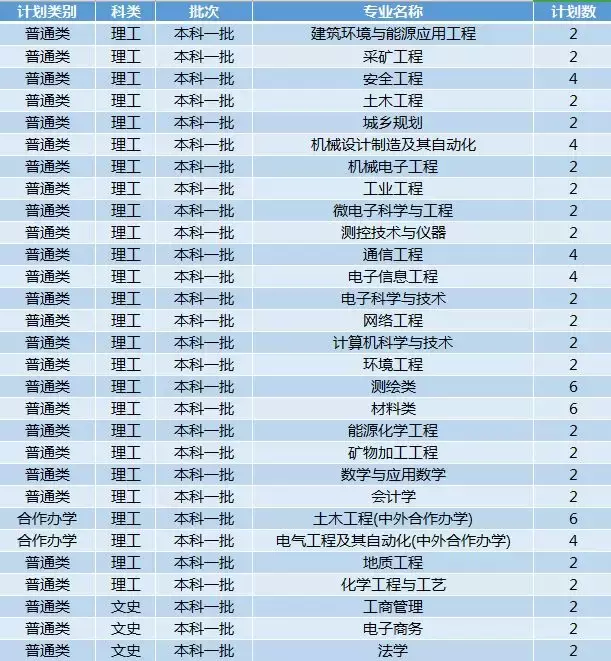 权威！西安科技大学2019年招生计划正式发布