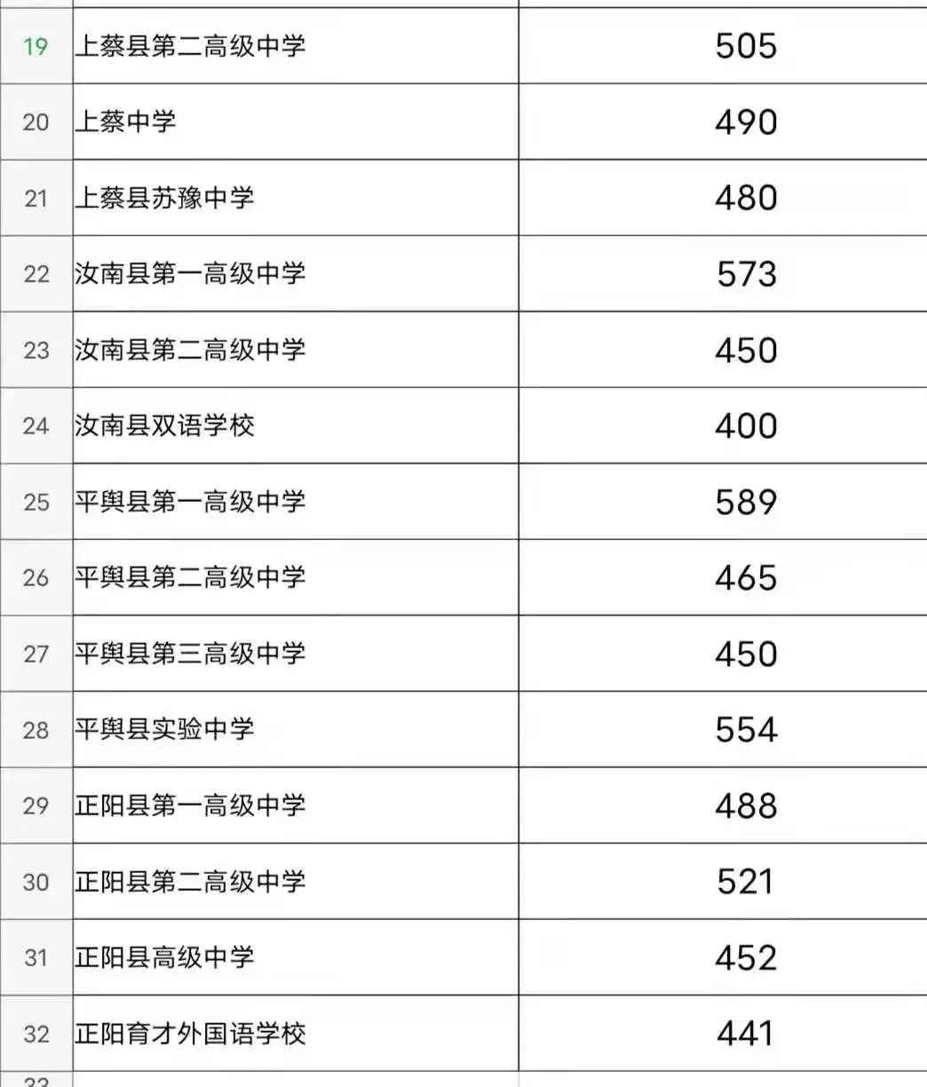 最新！洛阳又一批高中公布2021中招录取分数线