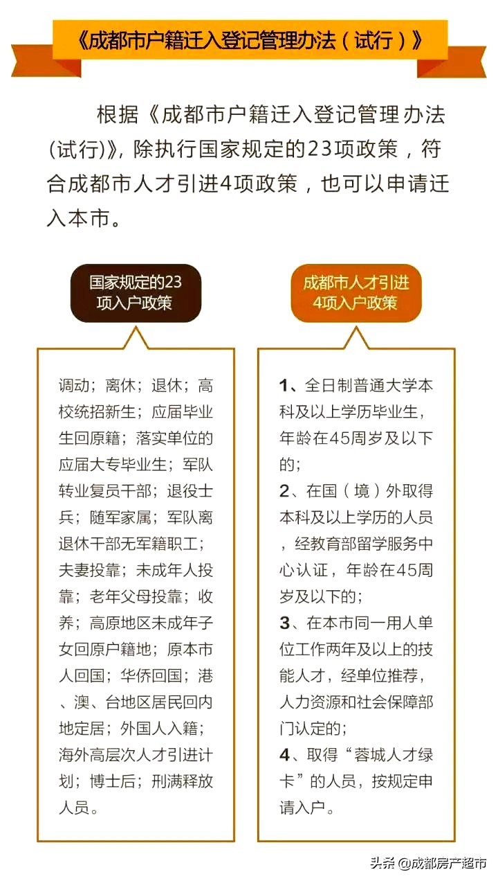 一看就懂！成都2020最新版《限购政策、购房资格、落户指南》