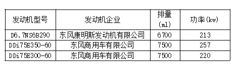 8大品牌25款车型，工信部第315批国六新车看点