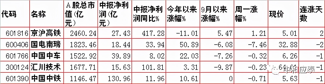 朗姿招聘（周二股市重要投资参考）