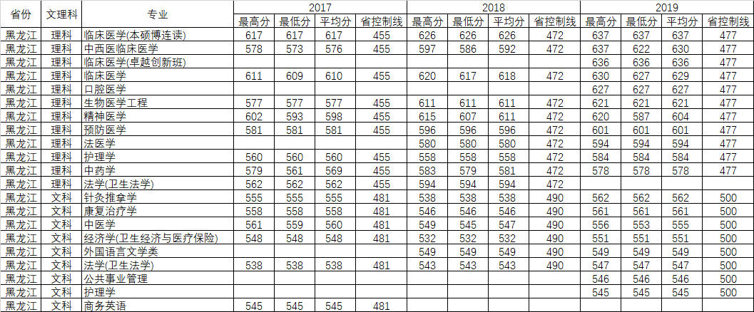 重磅发布！刚刚，广东省2020年高考分数线公布！