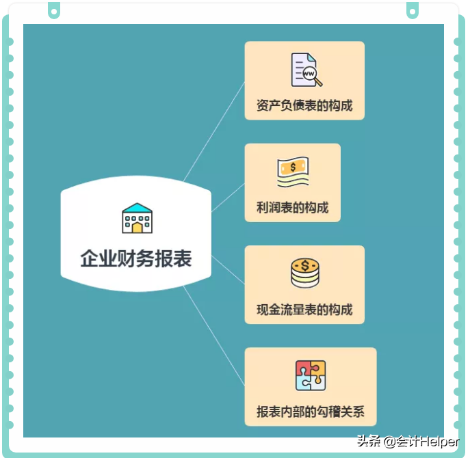 会计四大报表（三大报表的勾稽关系详解）