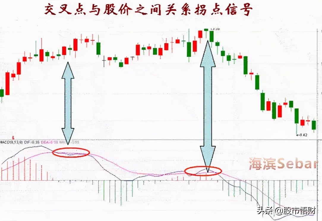 成交量底背离图解图片