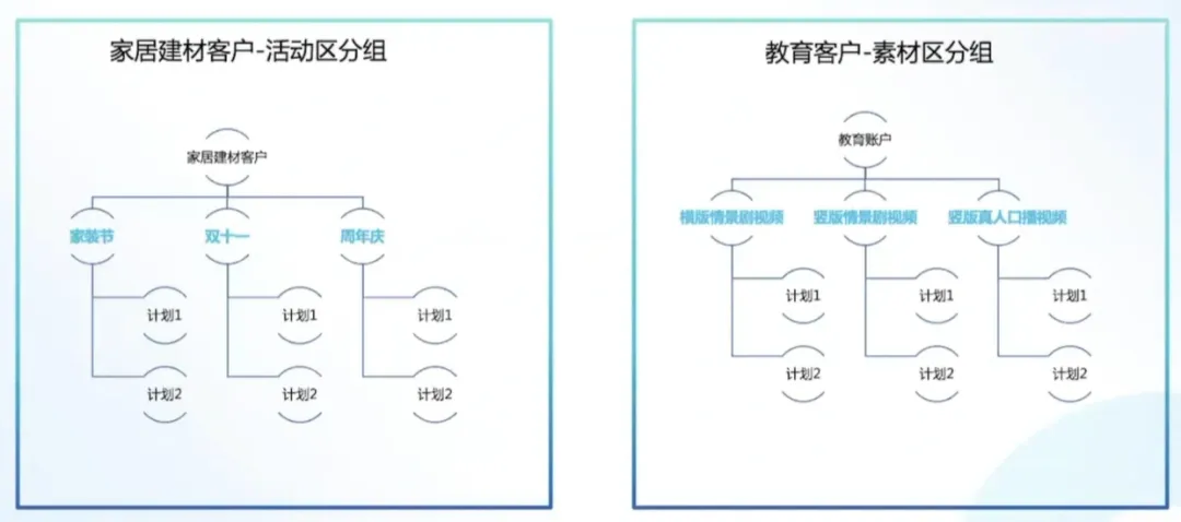 信息流广告投放优化指南系列