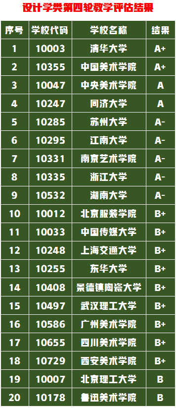 为艺术VS升学如何选择画室，是选择美术学院还是综合类的大学？