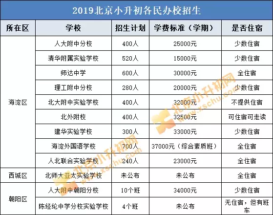 非京籍子女小学、初中、中考、高考入学政策重要解析
