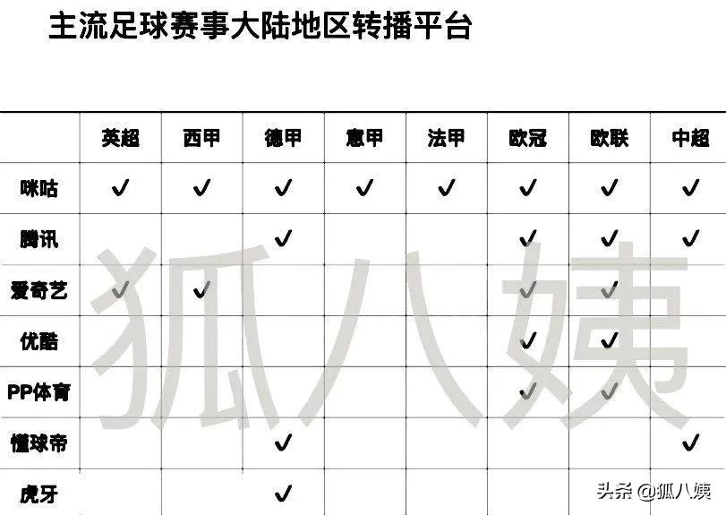 在哪里看足球直播平台(2021年最新五大联赛观赛平台大全！哪家解说阵容最强价格最划算？)