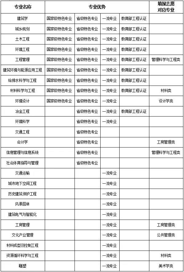 特等奖学金5万！这，就是全国在陕招生本科计划数最多的高校