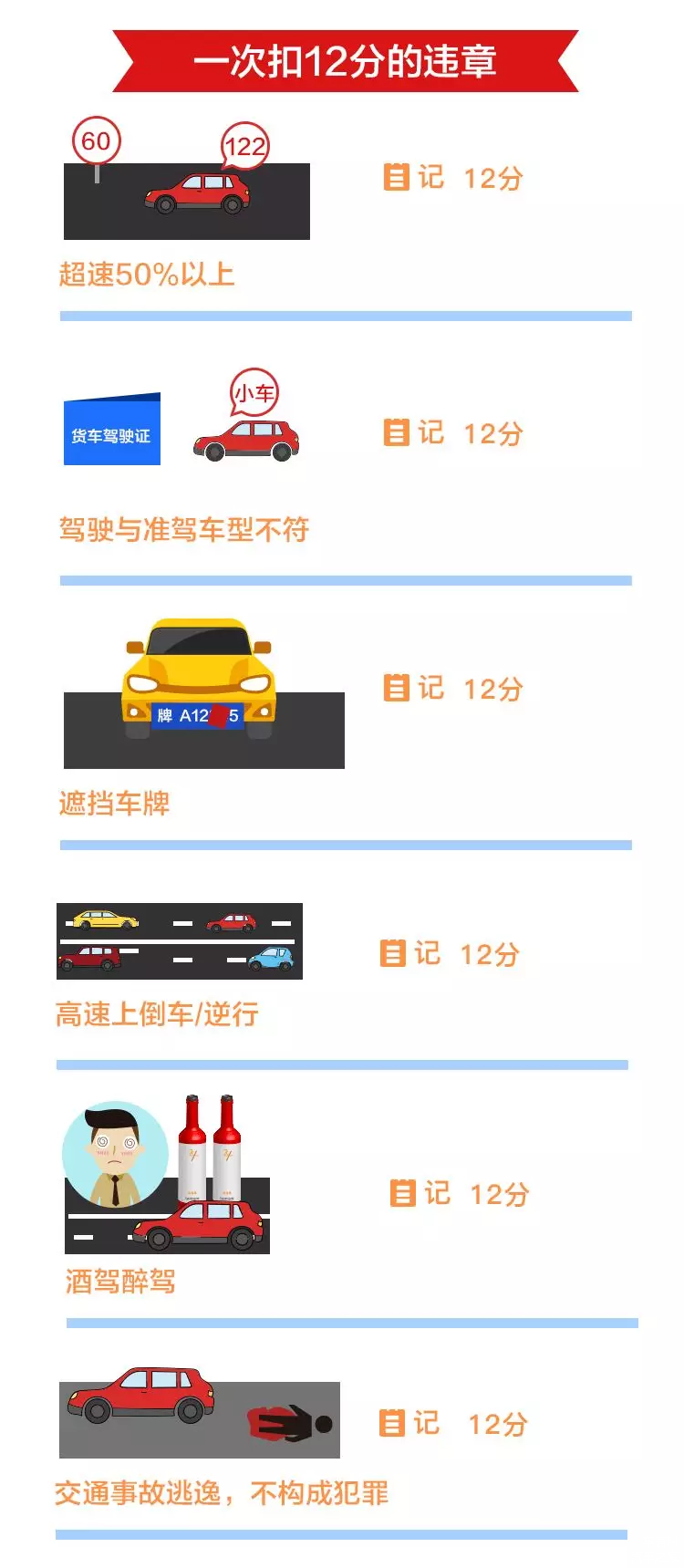 汽车违章怎么处罚？给您整理了常见违章处理一览表！（建议收藏）