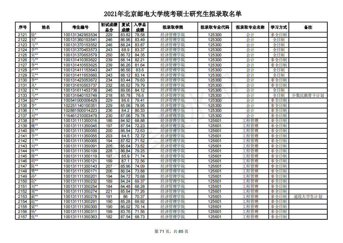 多少分能考研北京邮电大学？新祥旭带你看21年录取名单，含分数线