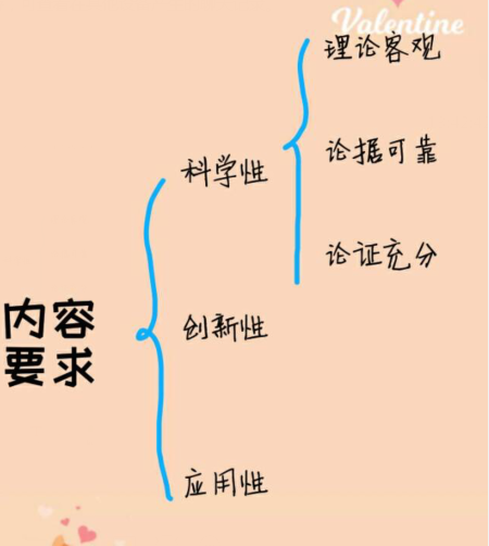 知乎高赞的30篇会计论文范本，篇篇精品！助你外审盲审一次就过