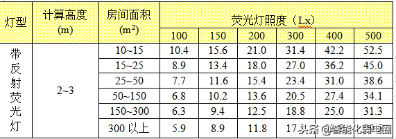 数据中心机房建设方案