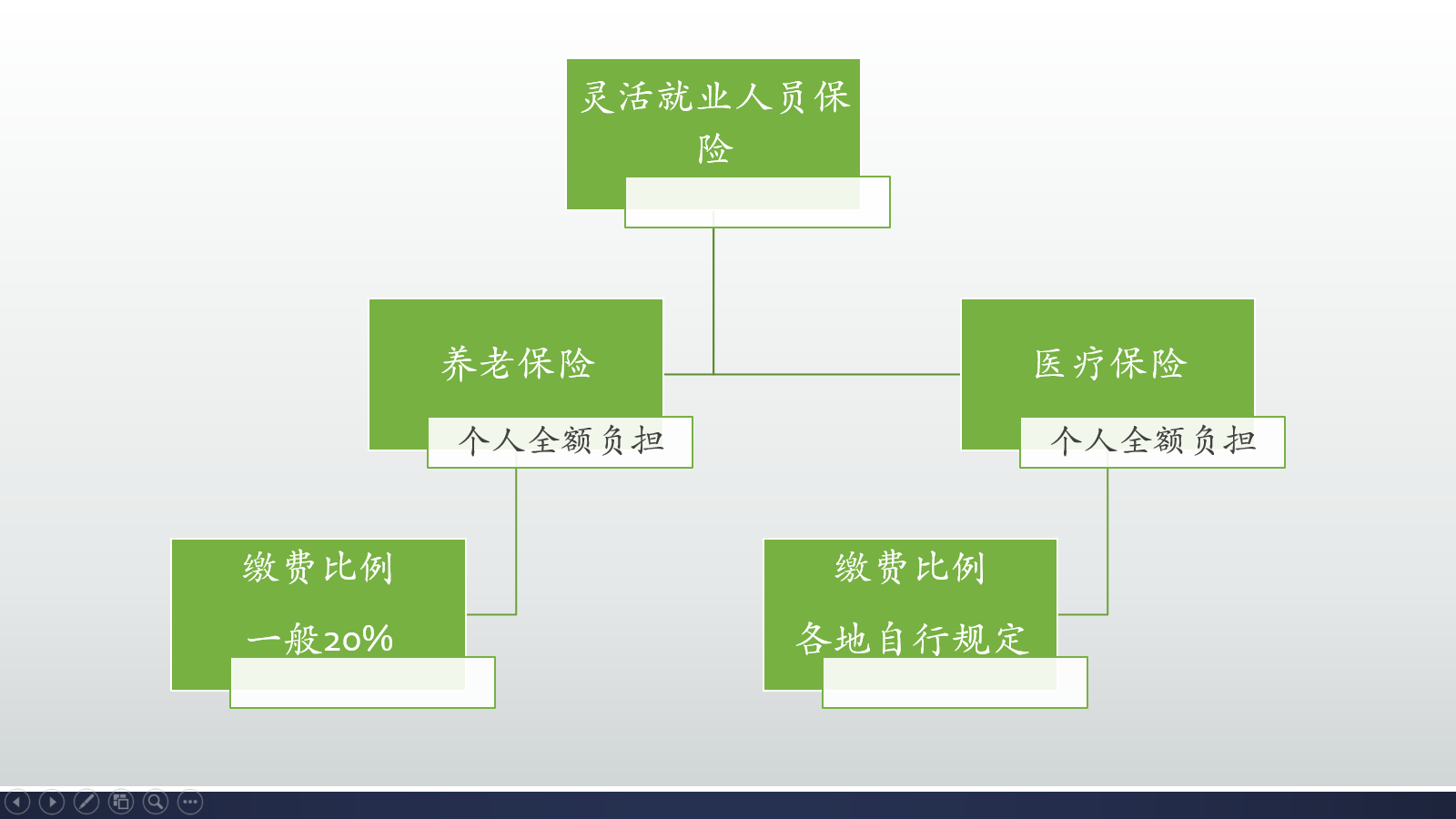 社保缴费钱数究竟怎么算？看看缴费基数和缴费比例是如何确定的？