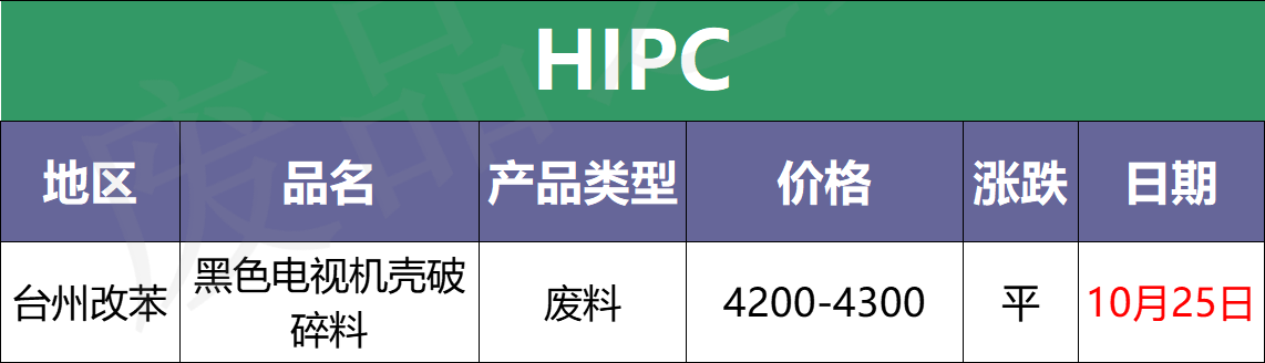 最新10月25日全国化纤厂塑料市场价格及行情参考