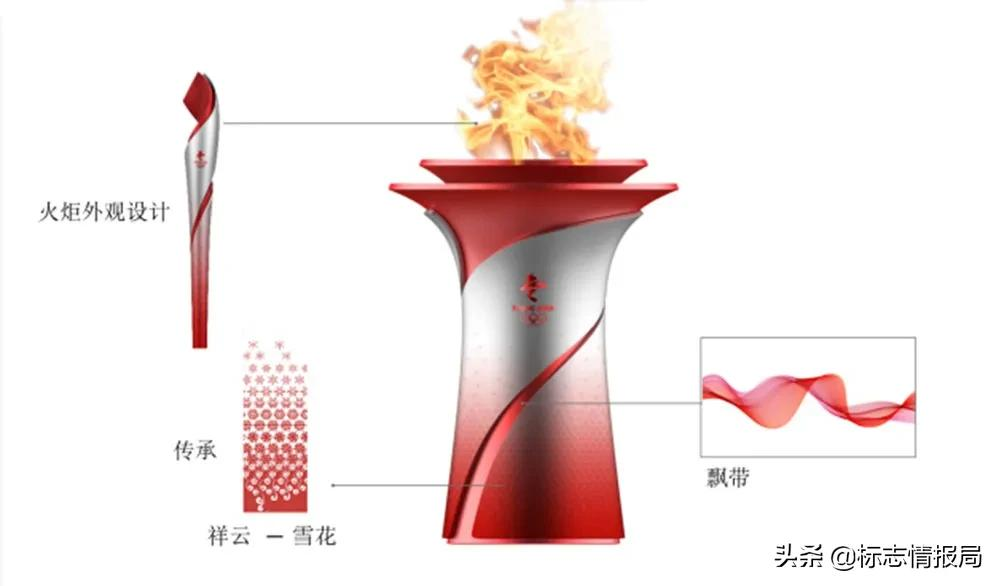 北京2022年冬奥会、冬残奥会火炬接力景观全汇总