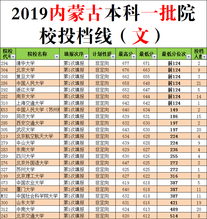 2020版内蒙古志愿填报：高考生、家长要熟悉录取规则，巧用大数据