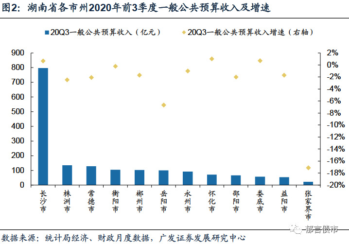 长沙城投集团招聘（湖南省127家城投平台详尽数据挖掘）