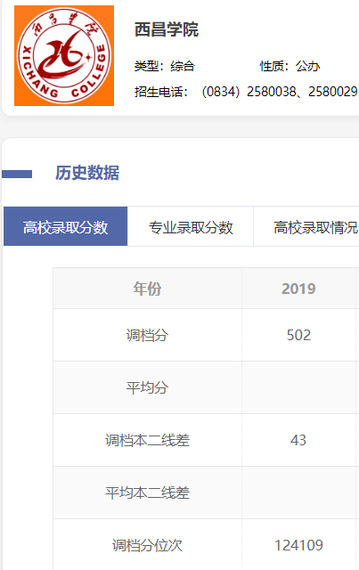 四川这几所综合性大学哪家强？各位考生请留意这所大学