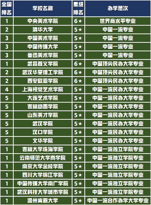 考前忙什么选大学挑专业，美术艺考生8大设计专业排名值得收藏