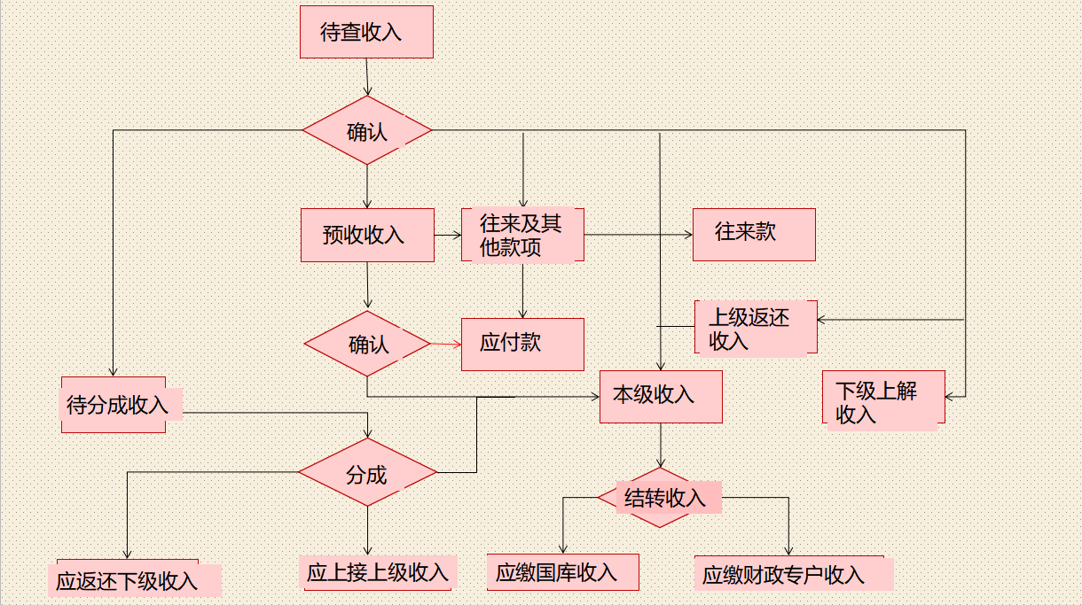 奥里给！会计人都需要知道的45条会计准则，小白你还不快行动起来