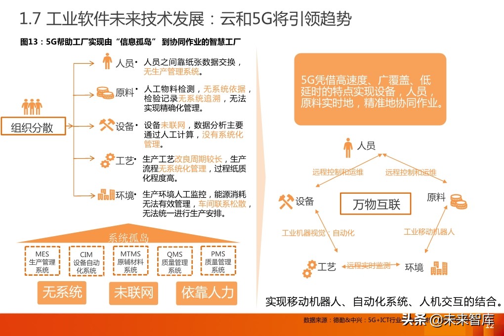 工业软件专题报告：MES，工业软件灵魂